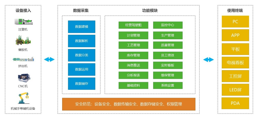 iSee4.0 智能管理云平台 | 开启智能车间的新篇章